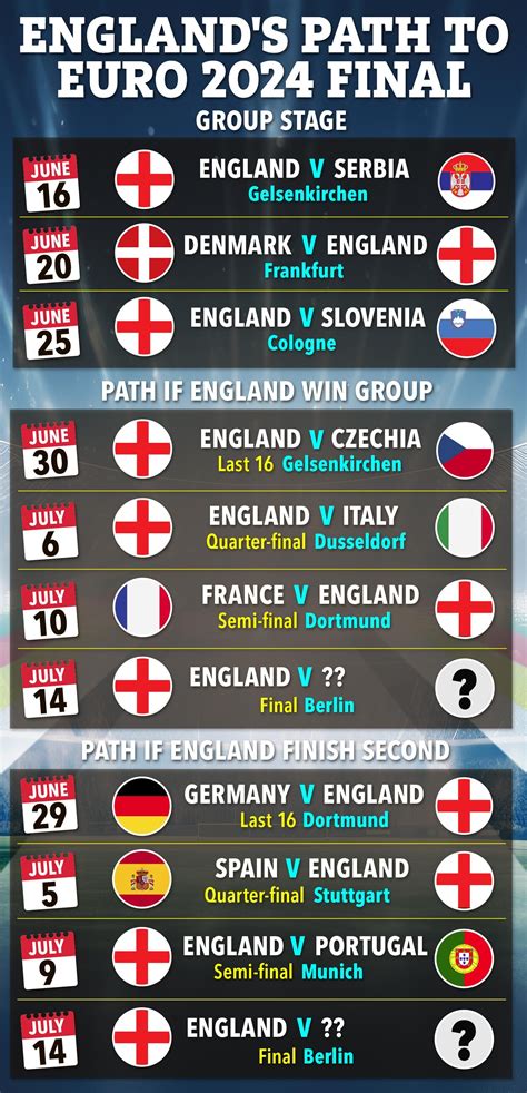 england games euro 2024